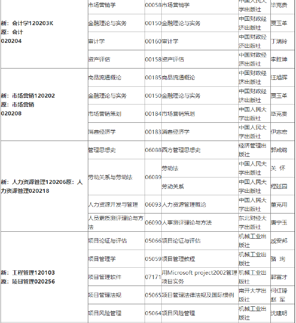 2022年吉林自考各专业参考教材目录-1