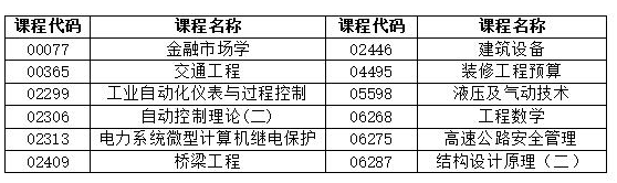 湖南省2022年4月自学考试考前整备有哪些？-1