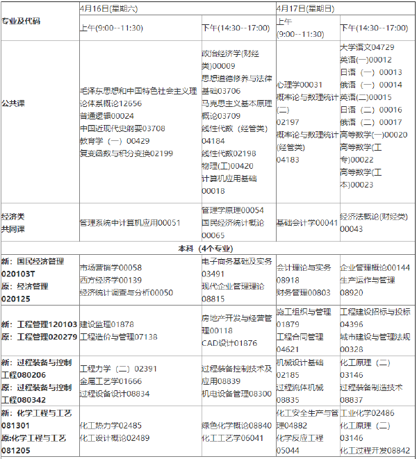 2022年4月吉林省停考过渡专业课程安排一览表-1