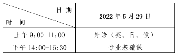 2022年黑龙江专升本考试时间确定为5月29日！-1