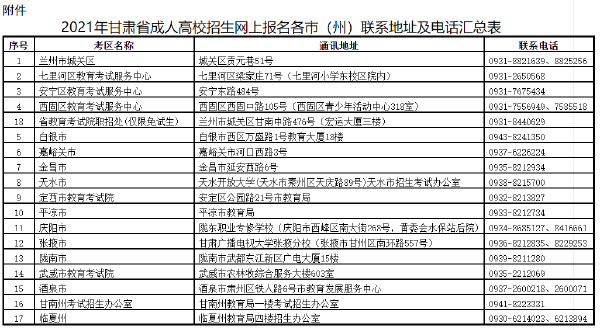 甘肃省2022年成人高考报考流程是怎样的？-1