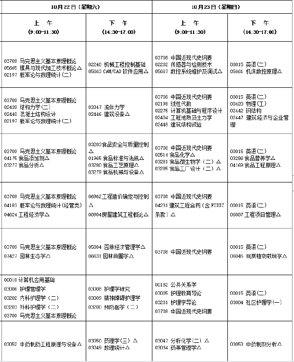 2022年10月福建自考开考专业汇总-1