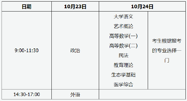 2022年天津市成人高考考试时间-1