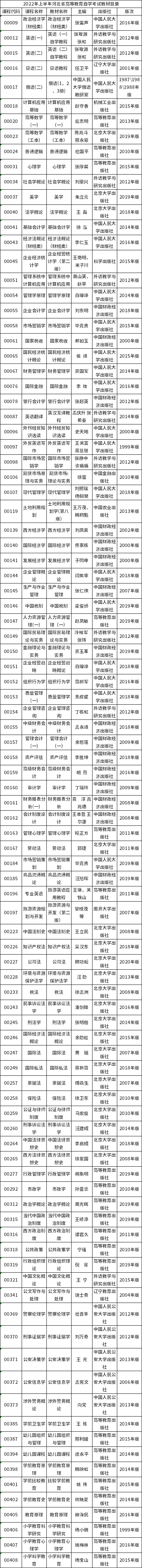 2022年河北省自考教材有哪些？-1