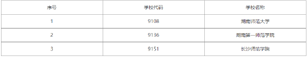 2022年湖南自考学前教育（专科）有哪些学校？-1