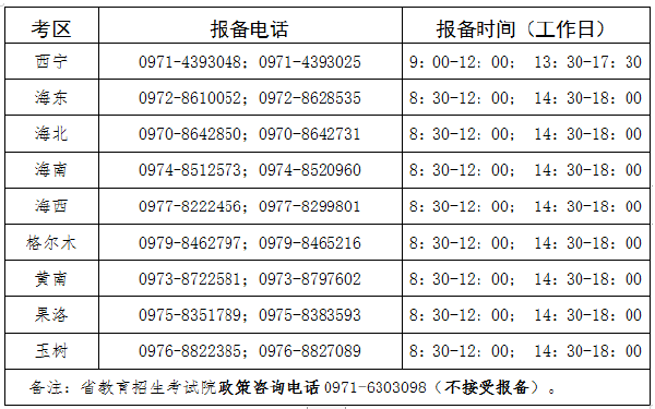 青海省2022年上半年自学考试准考证打印及组考防疫工作要求-1