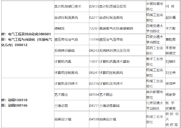 2022年吉林自考各专业参考教材目录-1