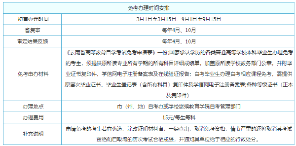 2022年云南自考考试时间安排-1