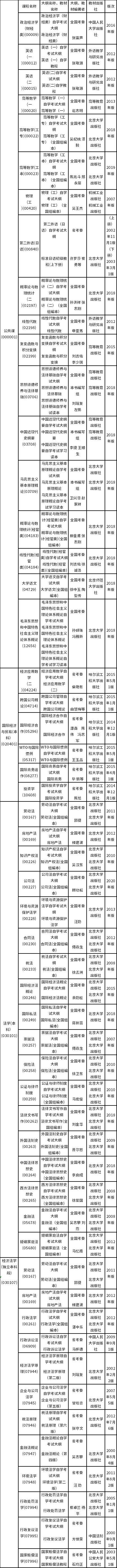 黑龙江2022年自考大纲及教材目录-1