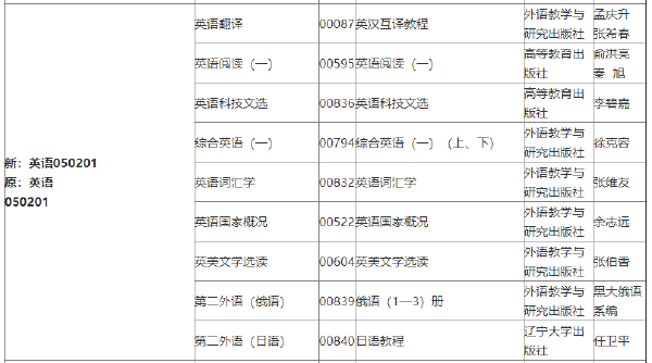 2022年吉林自考各专业参考教材目录-1