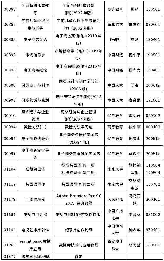 2022年10月浙江自考教材一览表-7