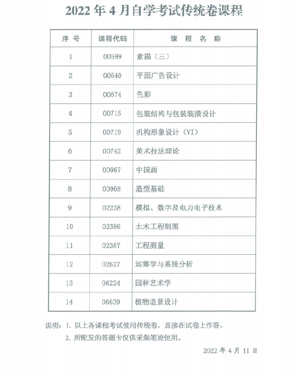 陕西省2022年4月自考专用答题卡课程、传统卷课程信息-2