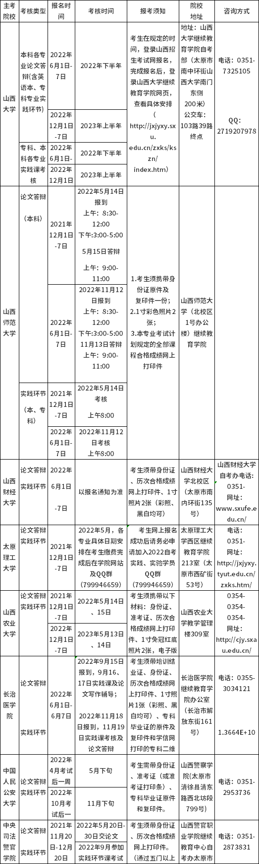 2022年山西自考实践课考核及毕业答辩时间安排-1