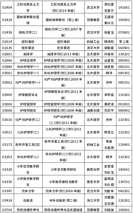 2022年10月浙江自考教材一览表-9