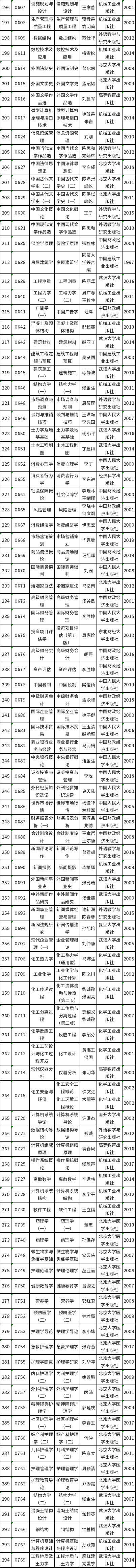 天津市2022年自考教材如何准备？-3