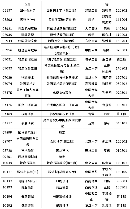 2022年10月浙江自考教材一览表-12