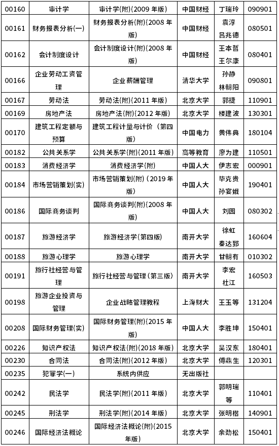 2022年10月浙江自考教材一览表-3