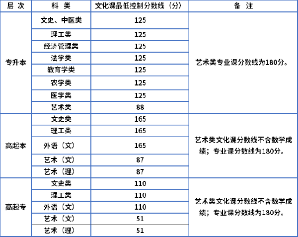 2021年陕西成考录取分数线-1