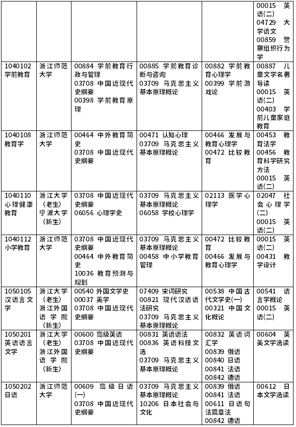 2022年浙江自考开考课程一览-4