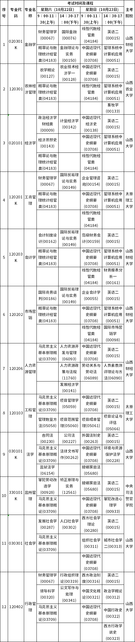 山西省2022年10月自考考试课程及时间安排-2