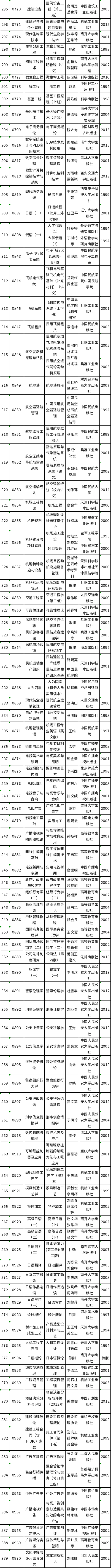 天津市2022年自考教材如何准备？-4