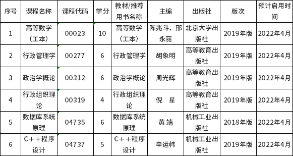 山西省2022年自考课程教材更新！-1