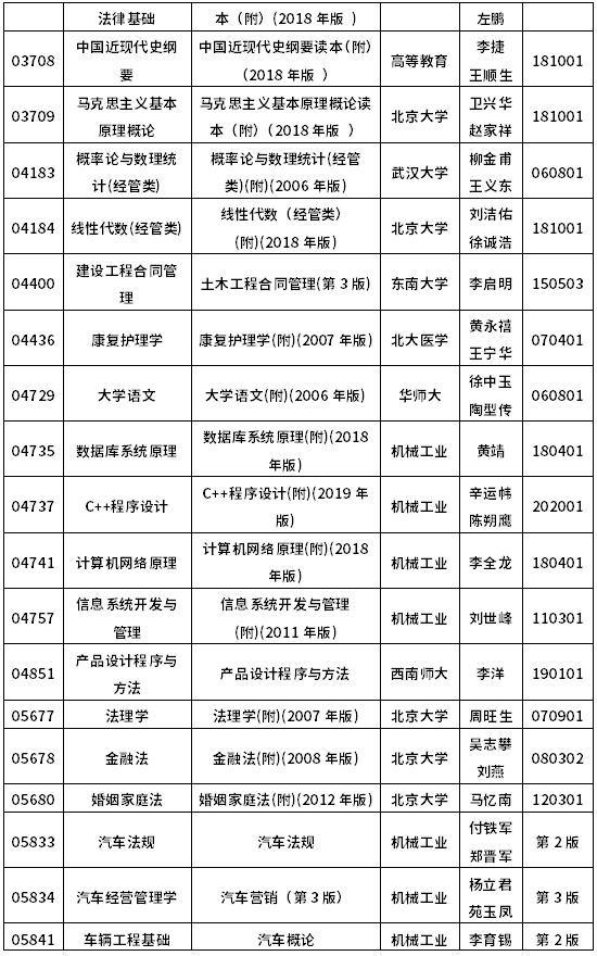 2022年10月浙江自考教材一览表-10