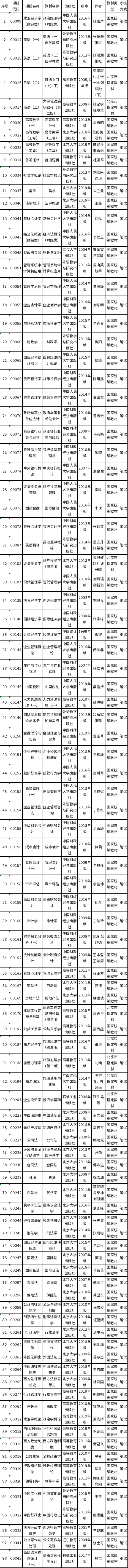 2022年北京市自考教材有哪些？-1