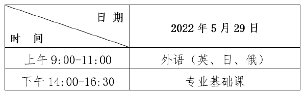 2022年黑龙江普通专升本考试时间，查成绩时间！-1