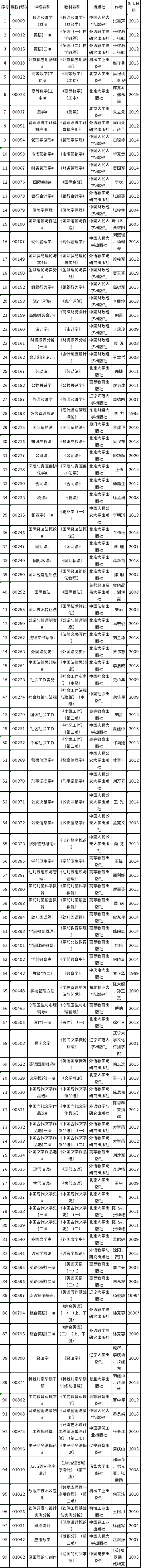 2022年辽宁自考考试教材一览-1