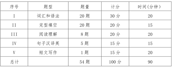 山西省自考本科学位英语考试大纲-1