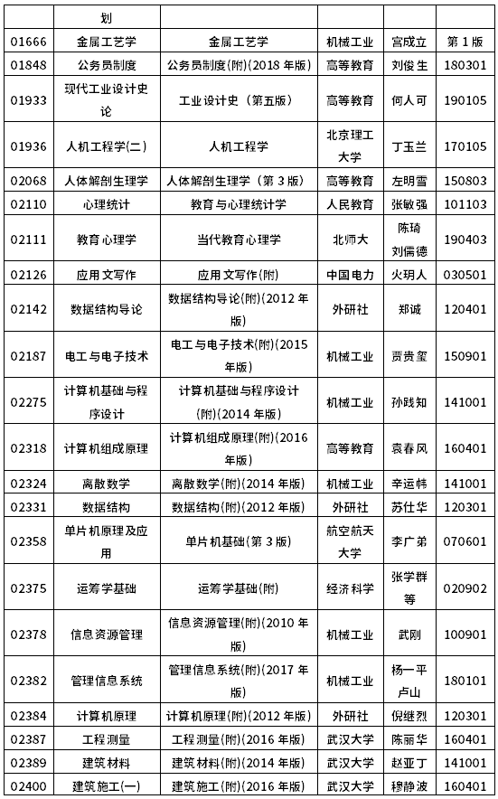 2022年10月浙江自考教材一览表-8