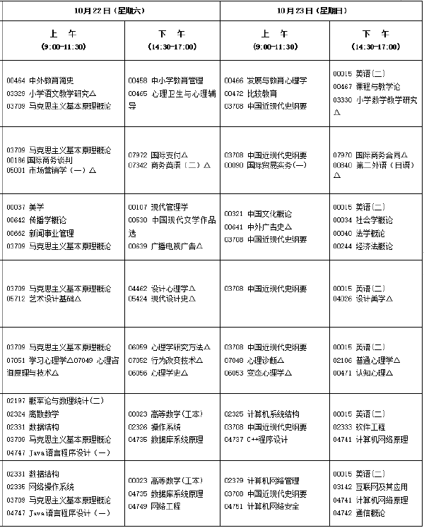 2022年10月福建自考开考专业汇总-1