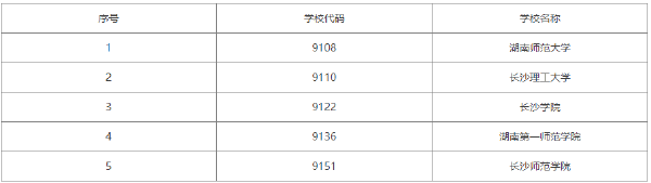 2022年湖南自考学前教育（专科）有哪些学校？-1