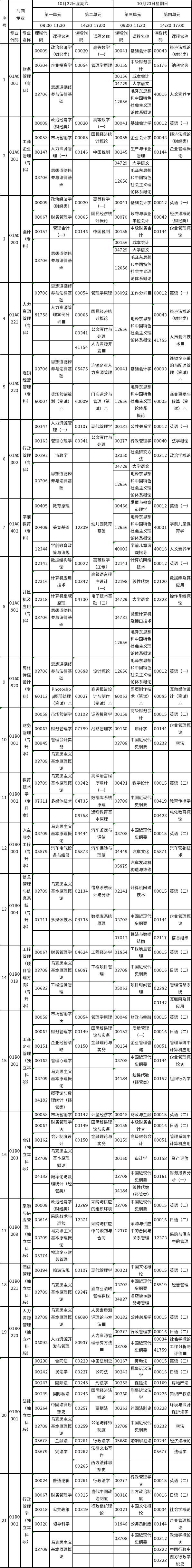 北京市2022年10月自考课程考试时间及课程安排-1