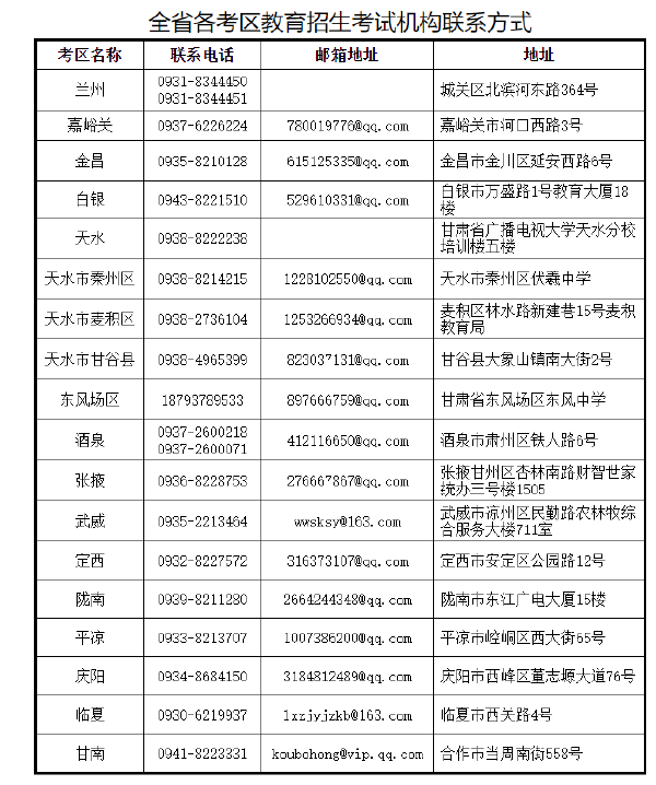 甘肃省2022年上半年高等教育自学考试退费事宜的公告-1