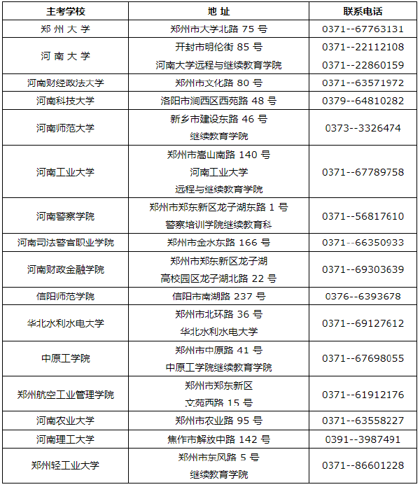 河南省自考考生咨询主考学校电话及联系地址（2022年度）-1