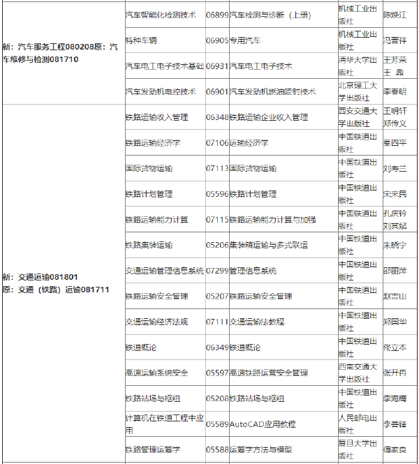 2022年吉林自考各专业参考教材目录-1