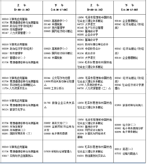 2022年10月福建自考开考专业汇总-1