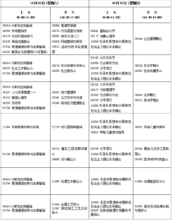 2022年10月福建自考开考专业汇总-1