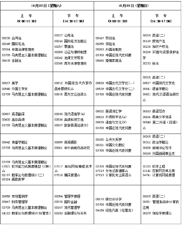 2022年10月福建自考开考专业汇总-1