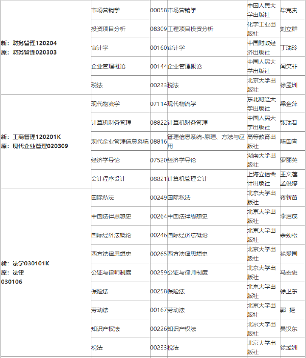 2022年吉林自考各专业参考教材目录-1