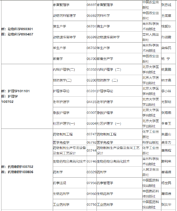 2022年吉林自考各专业参考教材目录-1