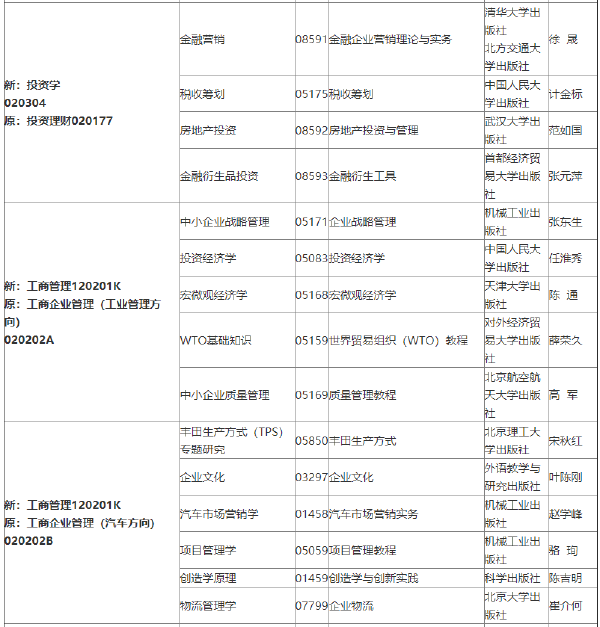 2022年吉林自考各专业参考教材目录-1