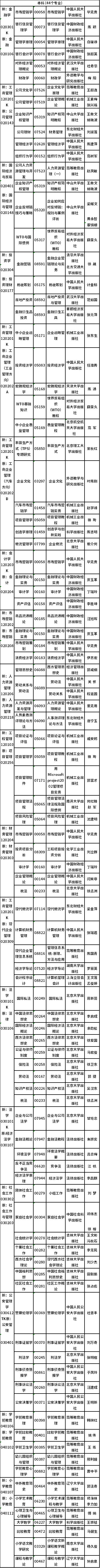 2022年吉林省自考开考专业课程教材有哪些？-1