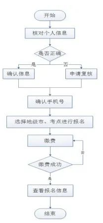 山西省2022年自考本科学士学位英语考试报名时间-1