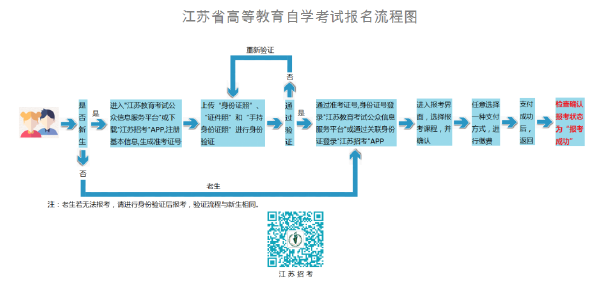 江苏自考报名流程-1