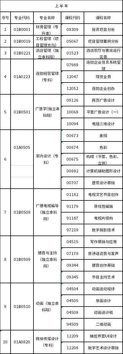 北京市2022年自考非笔试课程时间安排-1