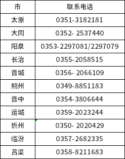 2022年山西省自考网上报名须知-1