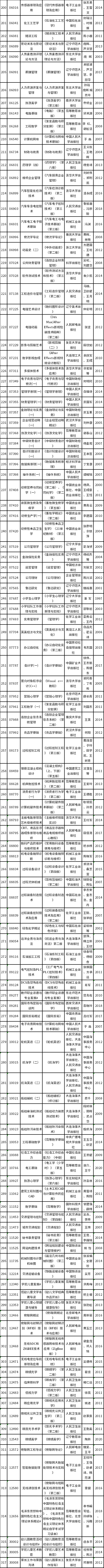 2022年辽宁自考考试教材一览-2